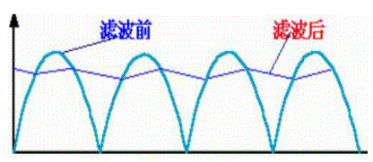 1587201038525491.jpg CBB濾波電容效果.jpg